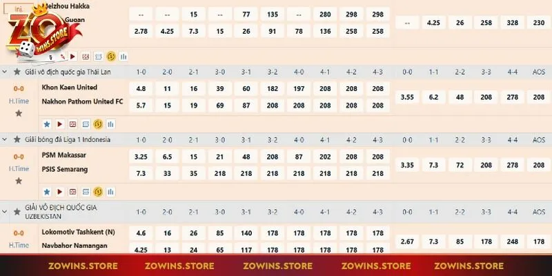 Có nhiều tỷ số được đưa ra trong mỗi trận đấu